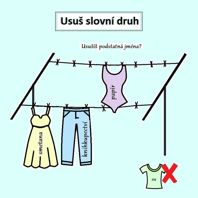 Usuš slovní druh