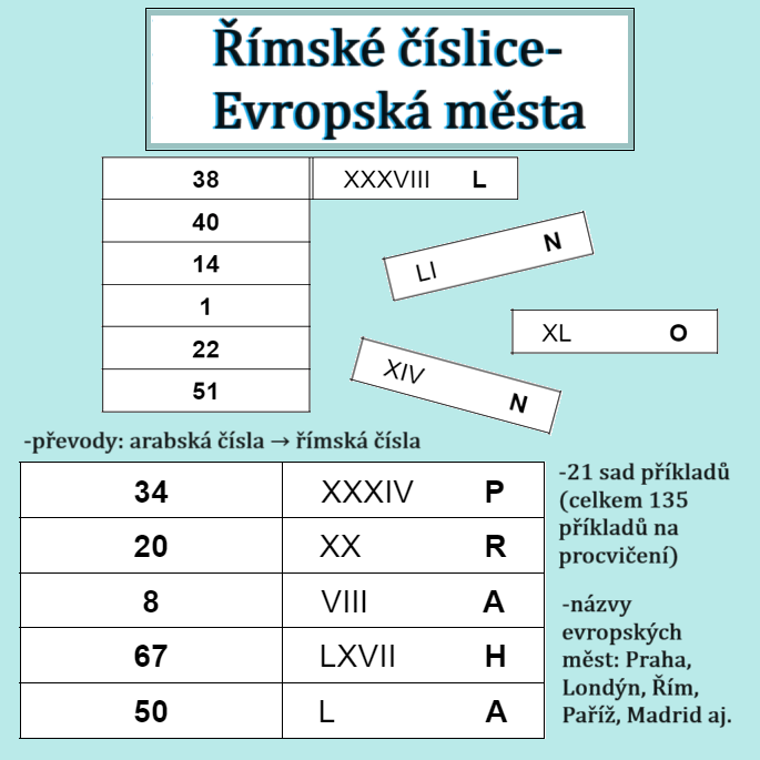 Římské číslice - Evropská města