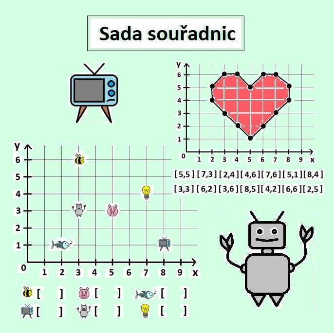 Sada souřadnic