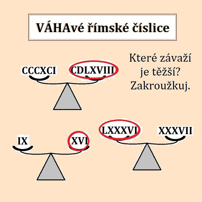 VÁHAvé římské číslice
