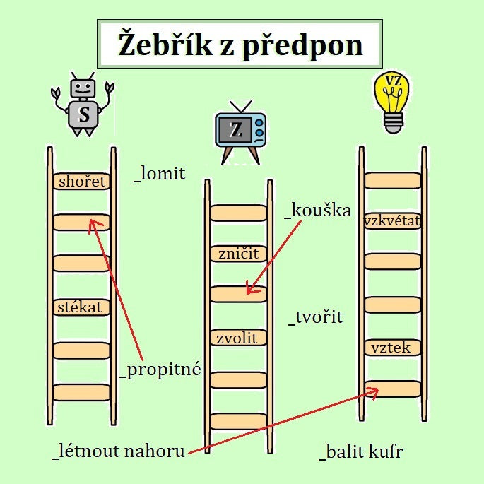 Žebřík z předpon